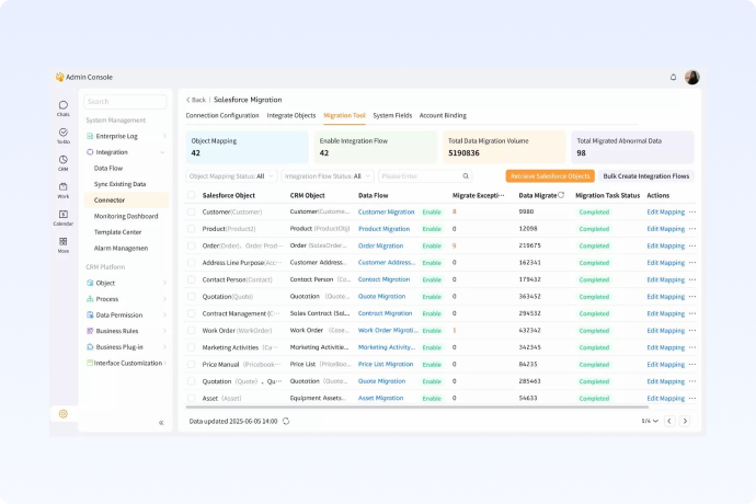 salesforce migration data validation