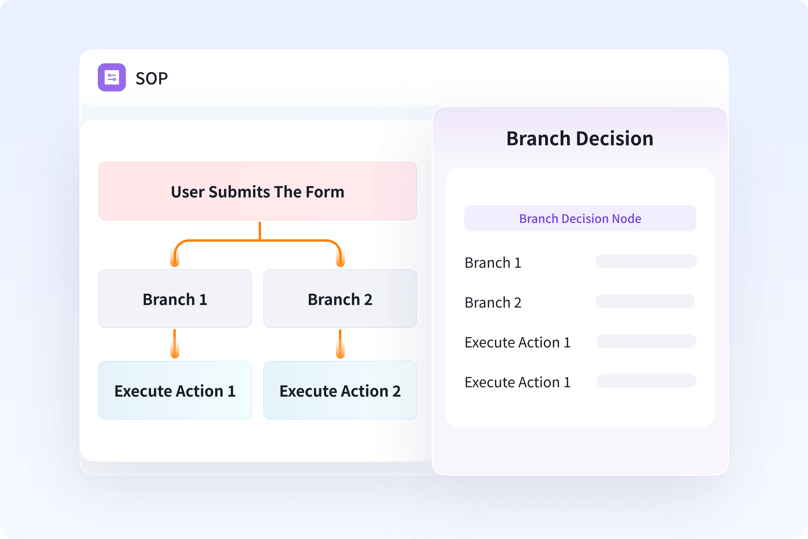 Define Automated Engagement Workflow