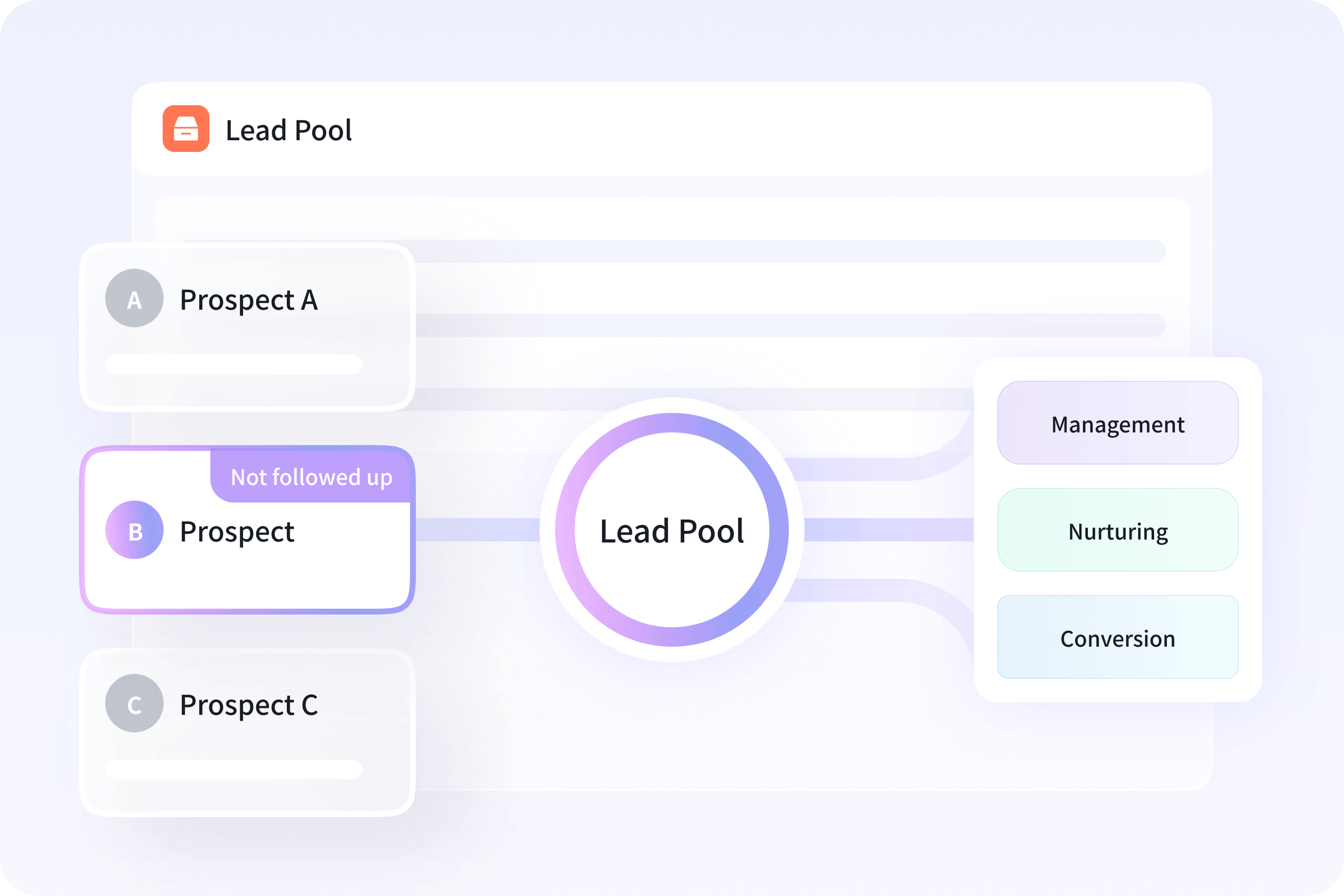 Marketing Qualified Leads