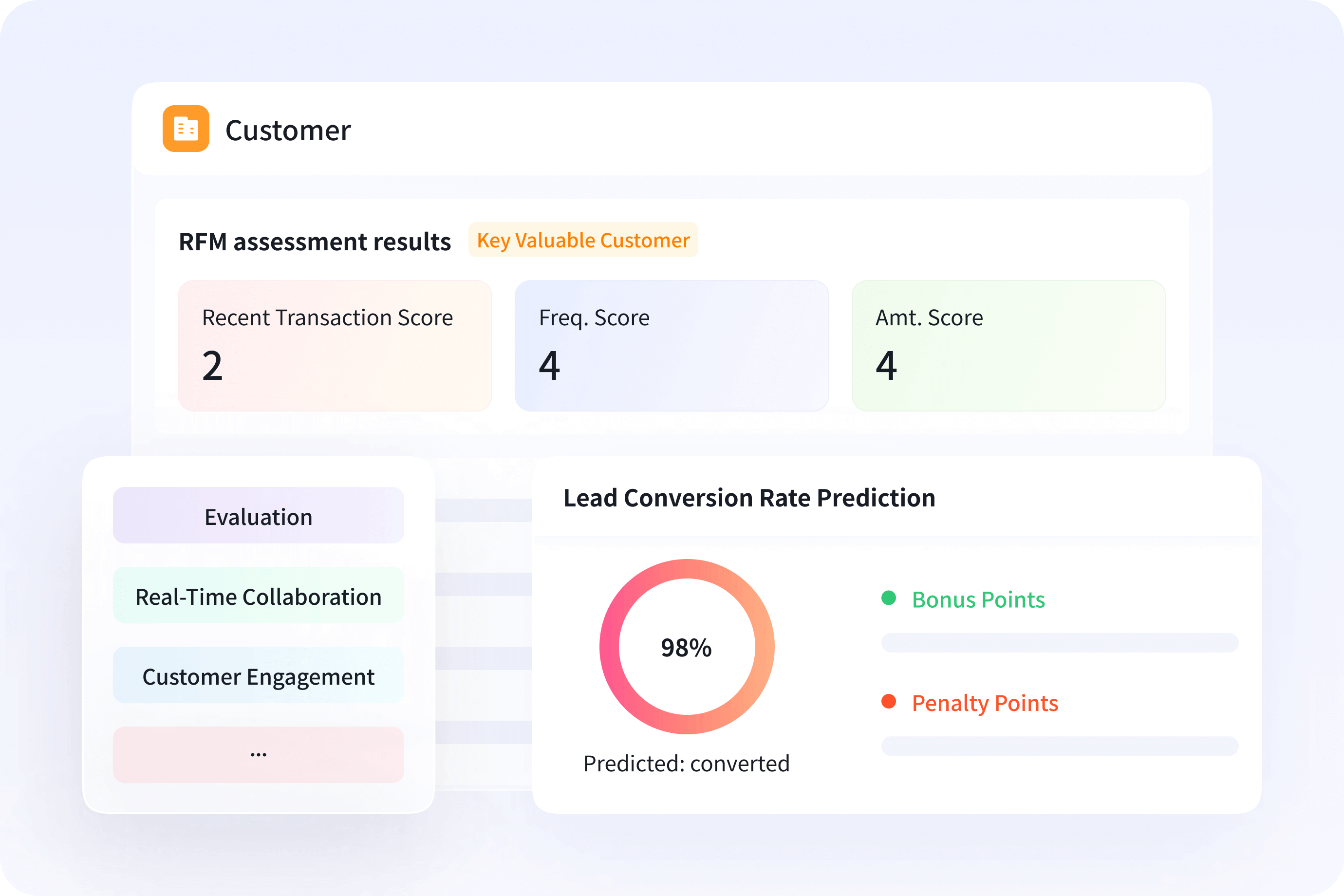 Sales Qualified Leads